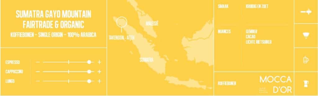 sumatra gayo banner